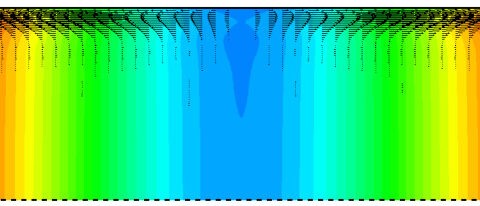 Illustration DATAFLOT