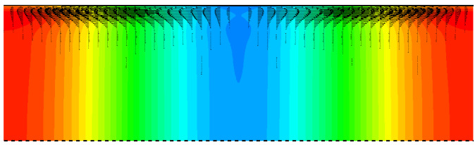 Illustration DATAFLOT