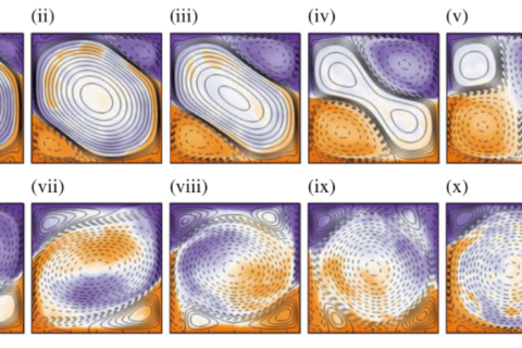 Modélisation de convection