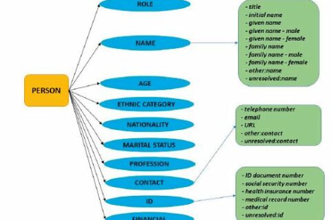 Named Entity Hierarchy