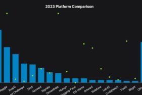 Graphique montrant que Codalab est classée première plateforme de machine Learning- Agrandir l'image, fenêtre modale